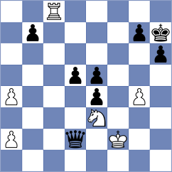 Sanchez Alvares - Voege (chess.com INT, 2022)