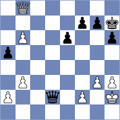 Patel - Rajkumar (Reykjavik ISL, 2025)