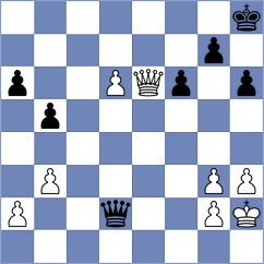Sanchez - Filindash (chess.com INT, 2024)
