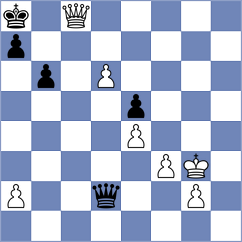 Rozum - Bharath (chess.com INT, 2025)
