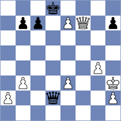 Camacho - Doknjas (chess.com INT, 2025)