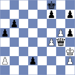 Malicka - Tharushi (chess.com INT, 2024)