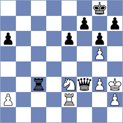 Caku - Hajialiyev (chess.com INT, 2025)