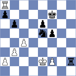 Luo - Kim (chess.com INT, 2023)