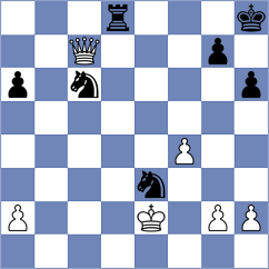Wagner - Dmitrenko (chess.com INT, 2023)