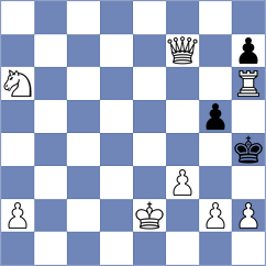 Ejsymont - Radhika Gupta (FIDE Online Arena INT, 2024)