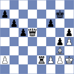 Huseynova - Klepek (chess.com INT, 2025)