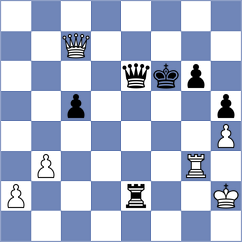 Mione - Sonnenschein (chess.com INT, 2023)