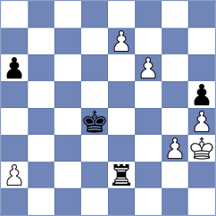 Lewtak - Kubatko (chess.com INT, 2022)