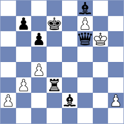 Mummana Venkata Ruthvik - Gruzman (chess.com INT, 2025)