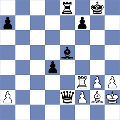 Aliakbarov - Yatskar (chess.com INT, 2025)