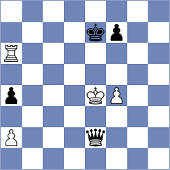 Gutierrez Olivares - Feng (chess.com INT, 2023)