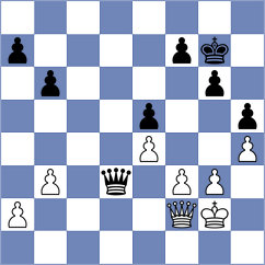 Md.abu - Gavrilin (chess.com INT, 2023)