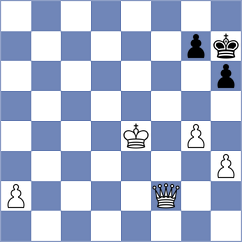 Kozak - Dilmukhametov (chess.com INT, 2024)