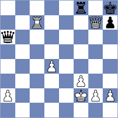 Sobhani - Moridi (Chess.com INT, 2021)