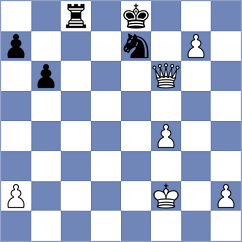 Estremera Panos - Grunberg (chess.com INT, 2023)