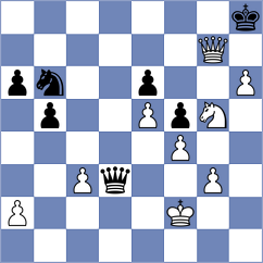 Kiewra - Xia (chess.com INT, 2025)