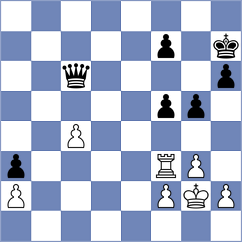 Ghevondyan - Abdurakhmonov (chess.com INT, 2025)