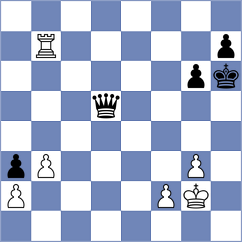 Provotorov - Wilk (chess.com INT, 2024)