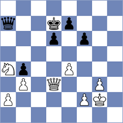 Avila - Martinez Martin (chess.com INT, 2025)