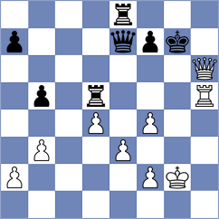 Girish - Shukhman (chess.com INT, 2022)