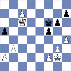 Shahnaz - Chowdhury (Chess.com INT, 2020)