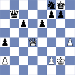 Gunawardhana - Sanal (chess.com INT, 2025)