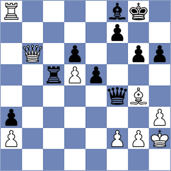 Terletsky - Arakelyan (chess.com INT, 2025)