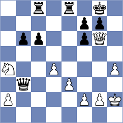 Shuvalova - Korchmar (chess.com INT, 2022)