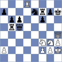 Sheikh Abdullah Munshee - Vo Thi Kim Phung (FIDE Online Arena INT, 2024)