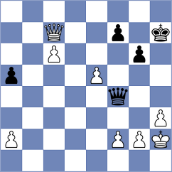 Gusev - Fellowes (chess.com INT, 2025)