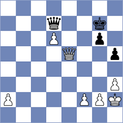 Schain - Gulamirian (chess.com INT, 2023)