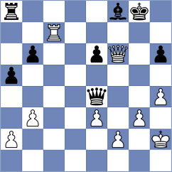 Mitrabha - Gurel (chess.com INT, 2025)