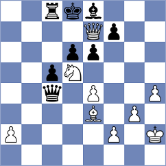 Gutierrez Jimenez - Bartel (chess.com INT, 2025)