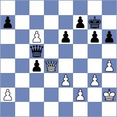 Shafer - Grillo (chess.com INT, 2025)