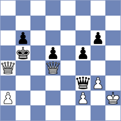 Dishman - Gunawardhana (chess.com INT, 2025)