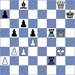 Ibrahimli - Koc (chess.com INT, 2022)