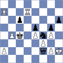 Kushko - Martinez Pla (chess.com INT, 2024)
