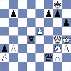 Guevara Sanchez - Kuznecovs (chess.com INT, 2024)