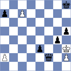 Rahimi Gholiabad - Adabyeh (Chess.com INT, 2021)