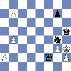 Jia - Nguyen Ngoc Truong Son (chess.com INT, 2025)
