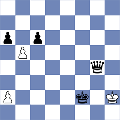 Melikyan - Momin Fayzan (chess.com INT, 2024)