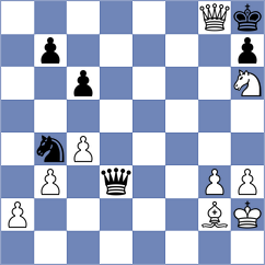 Sriram - Nigalidze (chess.com INT, 2024)
