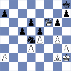 Villagomez Martinez - Cajamarca Gordillo (Chess.com INT, 2020)