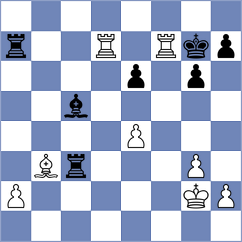 Rangel - Chor (chess.com INT, 2023)