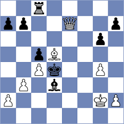 Sahin - Dudkina (chess.com INT, 2025)