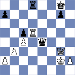 Kozak - Duda (chess.com INT, 2024)