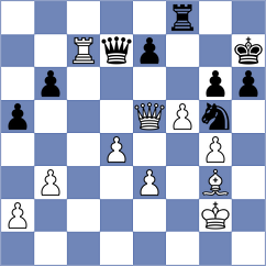 Ozer - Malikova (chess.com INT, 2025)