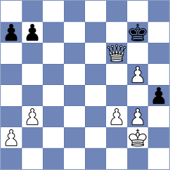 Molinaroli - Baloglu (chess.com INT, 2024)