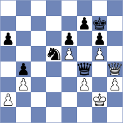 Kuru - Shankland (chess.com INT, 2024)